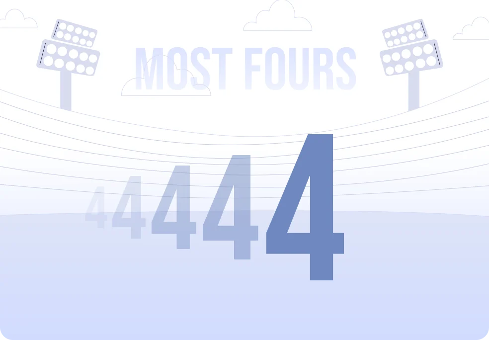Most fours