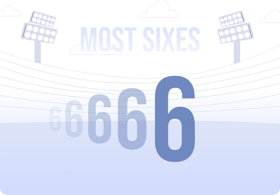 Most sixes